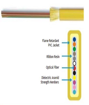 Ribbon Interconnect Cable