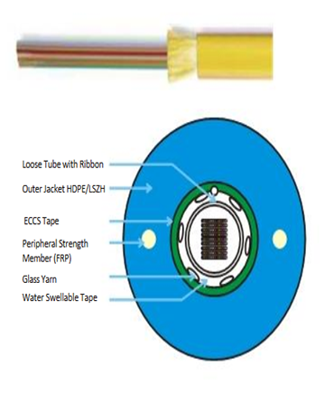 Uni - Tube Ribbon Design