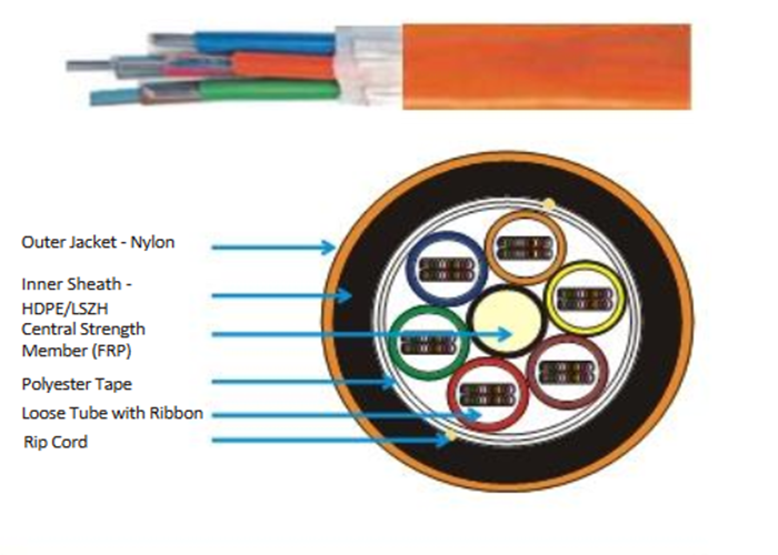 Multi  - Tube Ribbon Design