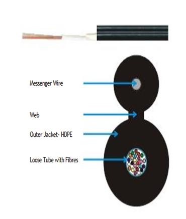 Uni - Tube Figure-8 Design