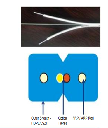 High Bend Flexi Drop Cable 