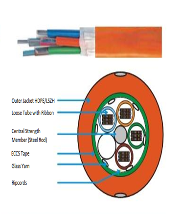 Multi  - Tube Ribbon Design